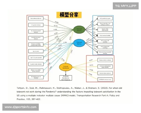 专家模型预测比赛胜率，综合考虑多项因素
